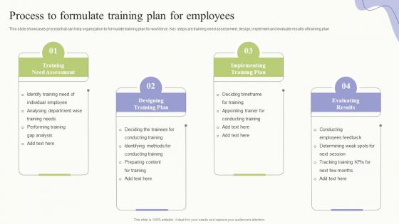 Workplace Training Techniques For Departments And Individual Staff Process To Formulate Training Plan For Employees Background PDF