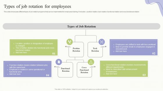 Workplace Training Techniques For Departments And Individual Staff Types Of Job Rotation For Employees Download PDF