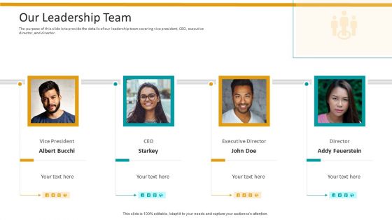 Workplace Wellness Our Leadership Team Topics PDF