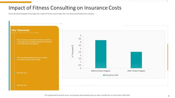 Workplace Wellness Ppt PowerPoint Presentation Complete Deck With Slides