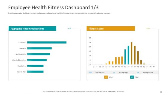 Workplace Wellness Ppt PowerPoint Presentation Complete Deck With Slides