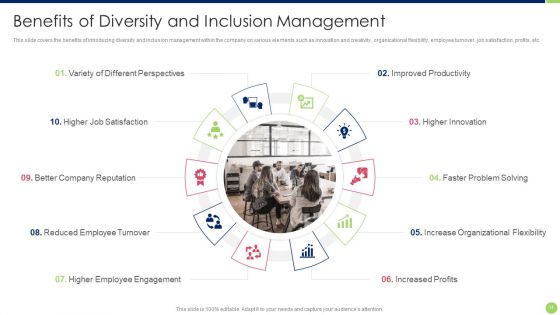 Workspace Diversification And Inclusion Strategy Ppt PowerPoint Presentation Complete Deck With Slides
