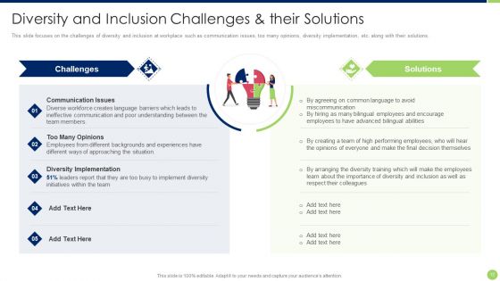 Workspace Diversification And Inclusion Strategy Ppt PowerPoint Presentation Complete Deck With Slides