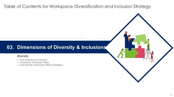 Workspace Diversification And Inclusion Strategy Ppt PowerPoint Presentation Complete Deck With Slides