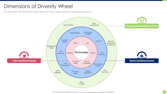 Workspace Diversification And Inclusion Strategy Ppt PowerPoint Presentation Complete Deck With Slides