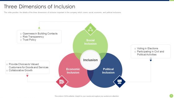 Workspace Diversification And Inclusion Strategy Ppt PowerPoint Presentation Complete Deck With Slides