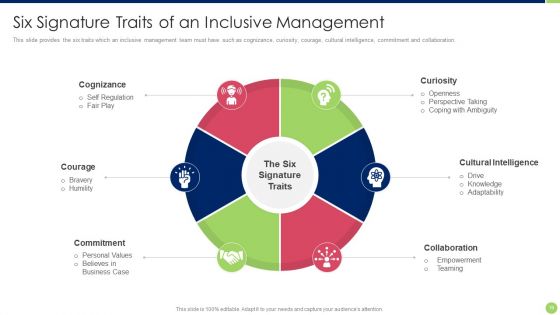 Workspace Diversification And Inclusion Strategy Ppt PowerPoint Presentation Complete Deck With Slides