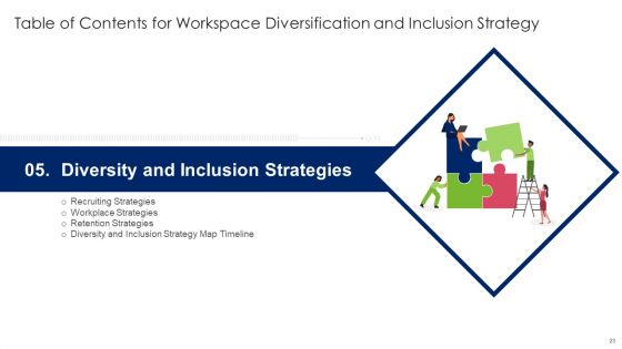 Workspace Diversification And Inclusion Strategy Ppt PowerPoint Presentation Complete Deck With Slides