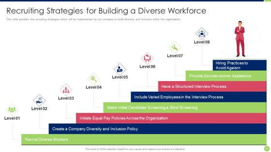 Workspace Diversification And Inclusion Strategy Ppt PowerPoint Presentation Complete Deck With Slides