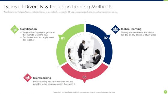 Workspace Diversification And Inclusion Strategy Ppt PowerPoint Presentation Complete Deck With Slides