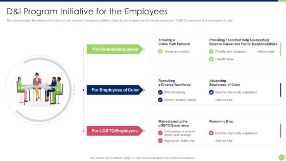 Workspace Diversification And Inclusion Strategy Ppt PowerPoint Presentation Complete Deck With Slides