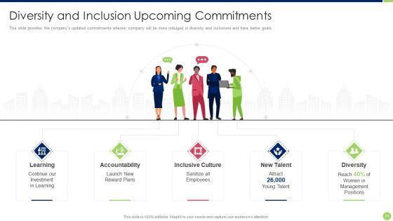 Workspace Diversification And Inclusion Strategy Ppt PowerPoint Presentation Complete Deck With Slides