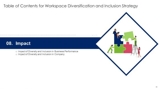 Workspace Diversification And Inclusion Strategy Ppt PowerPoint Presentation Complete Deck With Slides