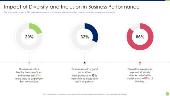 Workspace Diversification And Inclusion Strategy Ppt PowerPoint Presentation Complete Deck With Slides