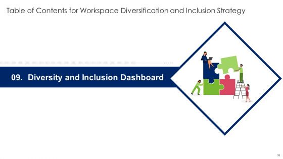 Workspace Diversification And Inclusion Strategy Ppt PowerPoint Presentation Complete Deck With Slides