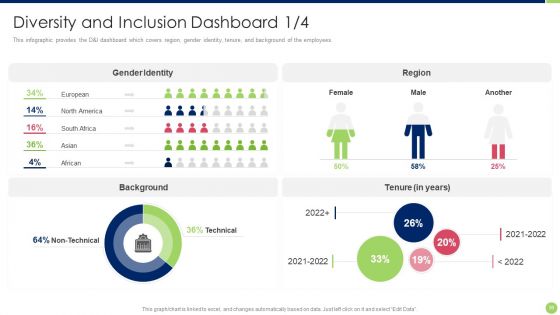 Workspace Diversification And Inclusion Strategy Ppt PowerPoint Presentation Complete Deck With Slides