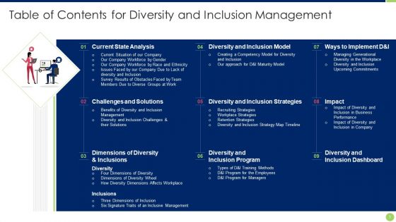 Workspace Diversification And Inclusion Strategy Ppt PowerPoint Presentation Complete Deck With Slides