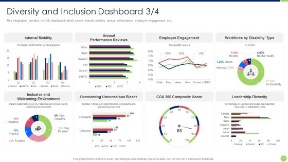 Workspace Diversification And Inclusion Strategy Ppt PowerPoint Presentation Complete Deck With Slides