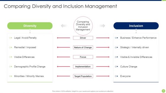 Workspace Diversification And Inclusion Strategy Ppt PowerPoint Presentation Complete Deck With Slides