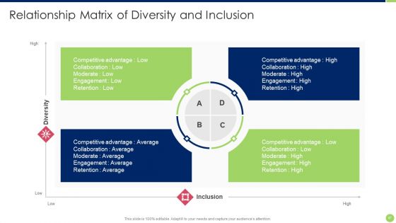 Workspace Diversification And Inclusion Strategy Ppt PowerPoint Presentation Complete Deck With Slides