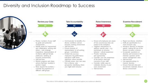 Workspace Diversification And Inclusion Strategy Ppt PowerPoint Presentation Complete Deck With Slides