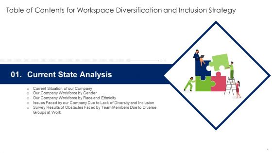 Workspace Diversification And Inclusion Strategy Ppt PowerPoint Presentation Complete Deck With Slides