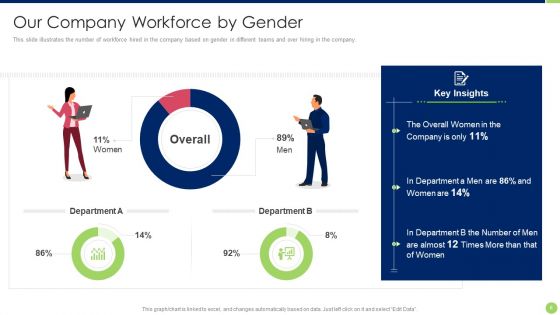 Workspace Diversification And Inclusion Strategy Ppt PowerPoint Presentation Complete Deck With Slides
