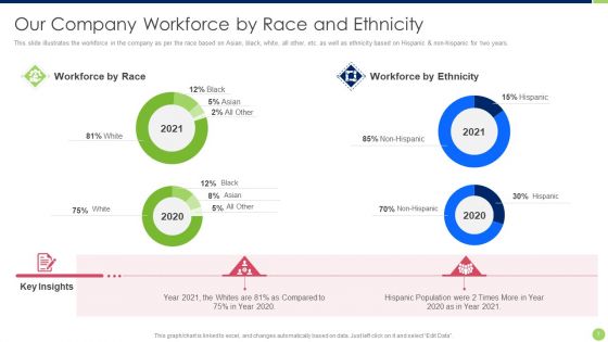 Workspace Diversification And Inclusion Strategy Ppt PowerPoint Presentation Complete Deck With Slides