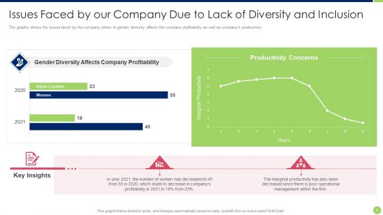 Workspace Diversification And Inclusion Strategy Ppt PowerPoint Presentation Complete Deck With Slides