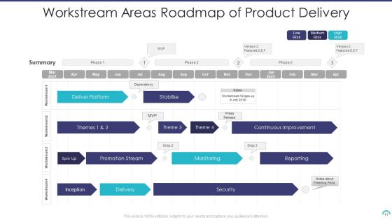 Workstream Areas Ppt PowerPoint Presentation Complete With Slides