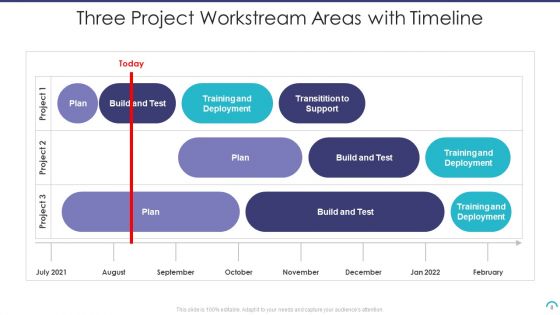 Workstream Areas Ppt PowerPoint Presentation Complete With Slides