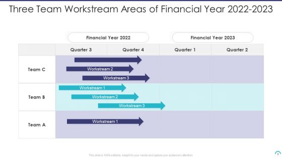 Workstream Areas Ppt PowerPoint Presentation Complete With Slides