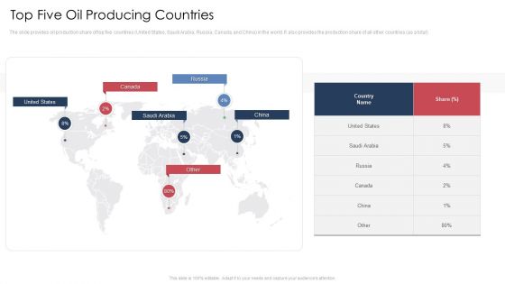 World Energy Trends Problems And Solutions Case Competition Ppt PowerPoint Presentation Complete Deck With Slides