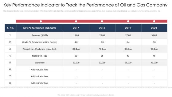 World Energy Trends Problems And Solutions Case Competition Ppt PowerPoint Presentation Complete Deck With Slides