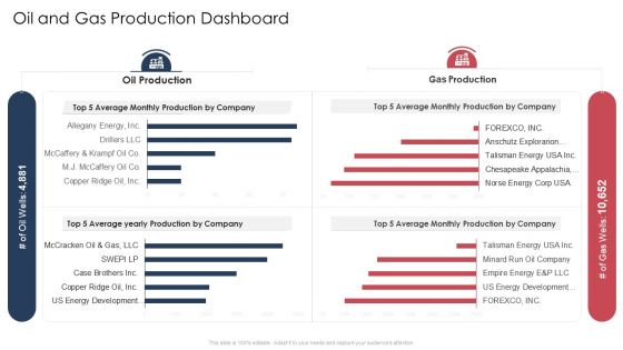 World Energy Trends Problems And Solutions Case Competition Ppt PowerPoint Presentation Complete Deck With Slides