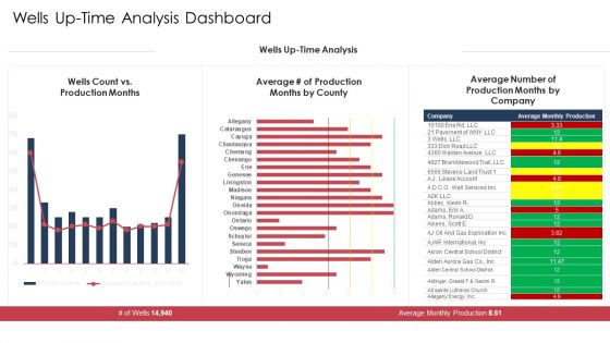 World Energy Trends Problems And Solutions Case Competition Ppt PowerPoint Presentation Complete Deck With Slides