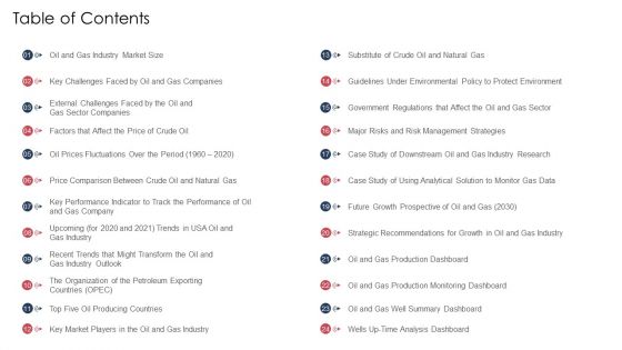 World Energy Trends Problems And Solutions Case Competition Ppt PowerPoint Presentation Complete Deck With Slides