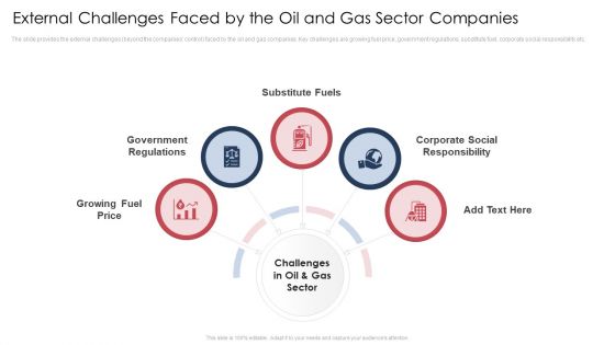 World Energy Trends Problems And Solutions Case Competition Ppt PowerPoint Presentation Complete Deck With Slides