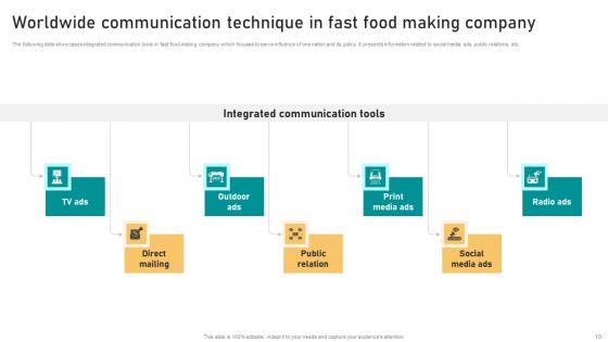 Worldwide Communication Technique Ppt PowerPoint Presentation Complete Deck With Slides