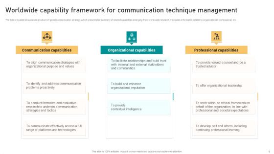 Worldwide Communication Technique Ppt PowerPoint Presentation Complete Deck With Slides