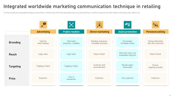 Worldwide Communication Technique Ppt PowerPoint Presentation Complete Deck With Slides