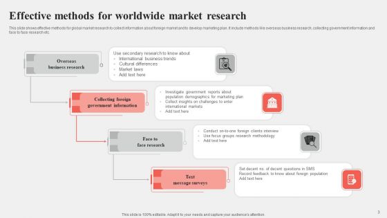 Worldwide Market Research Ppt PowerPoint Presentation Complete Deck With Slides
