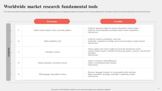 Worldwide Market Research Ppt PowerPoint Presentation Complete Deck With Slides