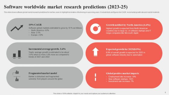 Worldwide Market Research Ppt PowerPoint Presentation Complete Deck With Slides