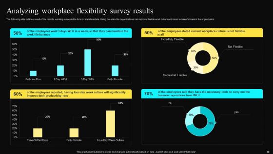 Worldwide Shift Towards Remote Working Ppt PowerPoint Presentation Complete Deck With Slides