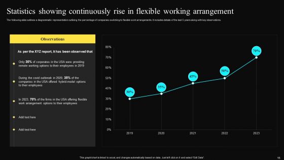 Worldwide Shift Towards Remote Working Ppt PowerPoint Presentation Complete Deck With Slides