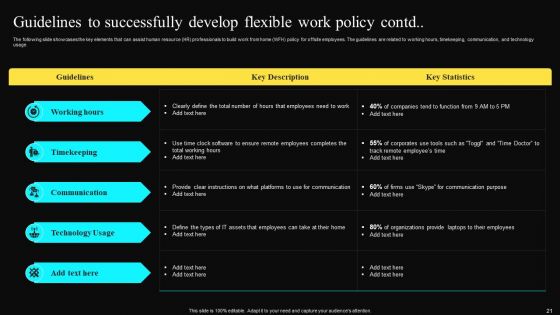 Worldwide Shift Towards Remote Working Ppt PowerPoint Presentation Complete Deck With Slides