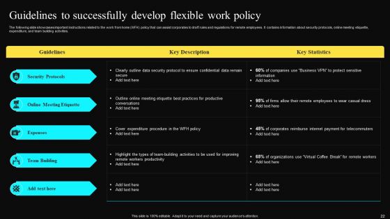 Worldwide Shift Towards Remote Working Ppt PowerPoint Presentation Complete Deck With Slides