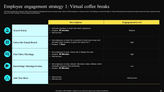 Worldwide Shift Towards Remote Working Ppt PowerPoint Presentation Complete Deck With Slides