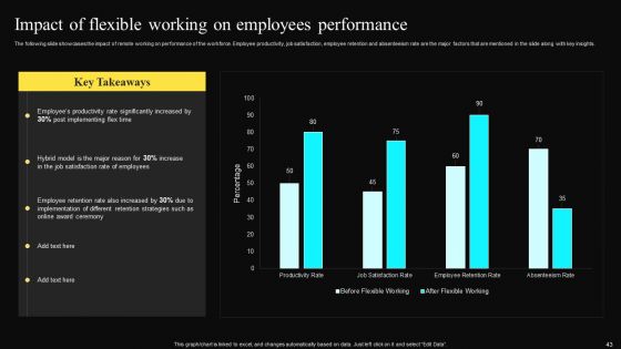 Worldwide Shift Towards Remote Working Ppt PowerPoint Presentation Complete Deck With Slides